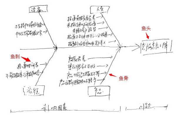 bubuko.com,布布扣