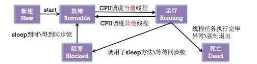 bubuko.com,布布扣
