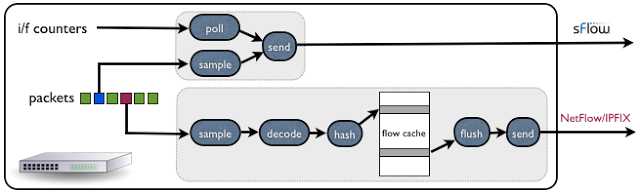 latency1