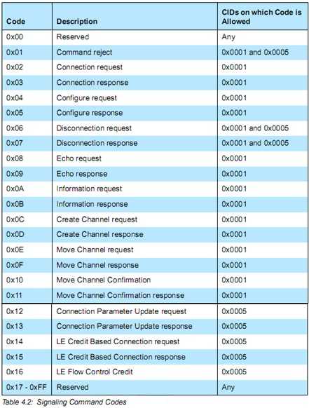 Command_list