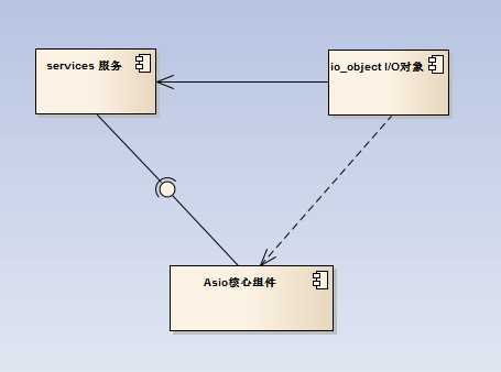 bubuko.com,布布扣