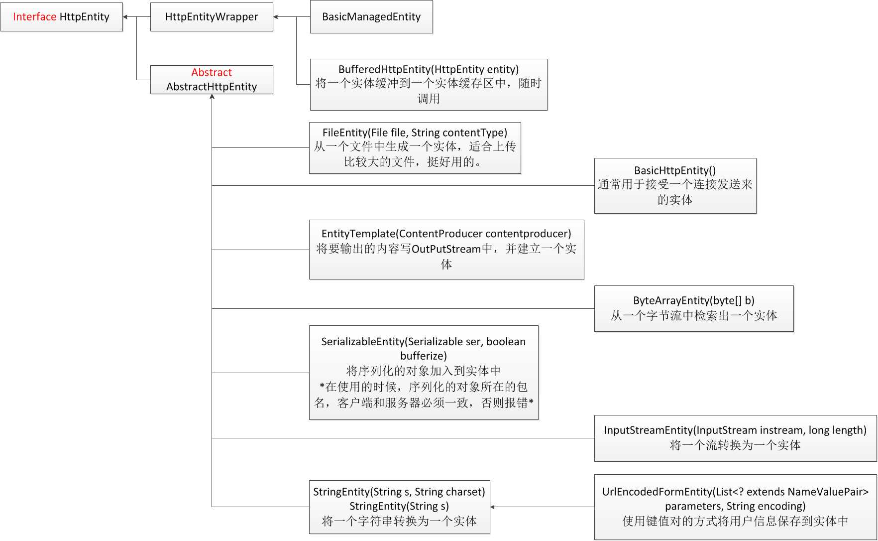 bubuko.com,布布扣