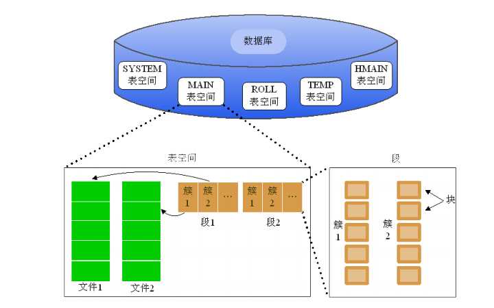 bubuko.com,布布扣