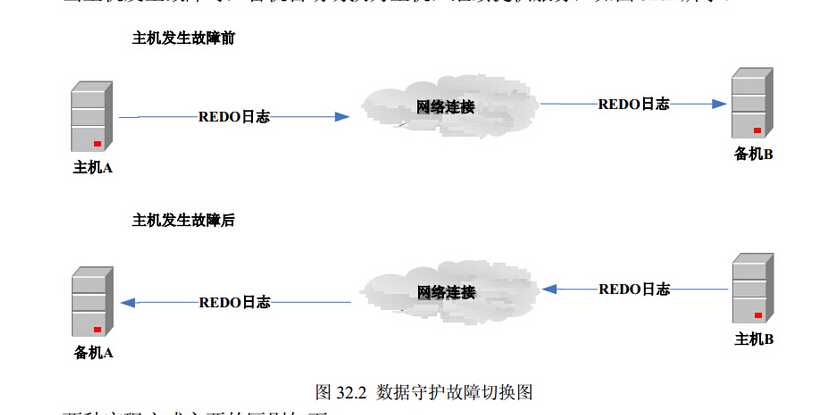 bubuko.com,布布扣