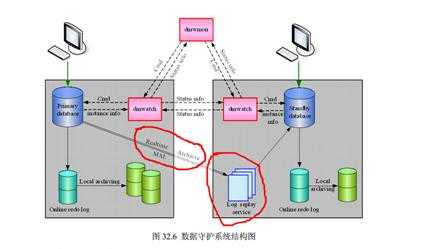 bubuko.com,布布扣