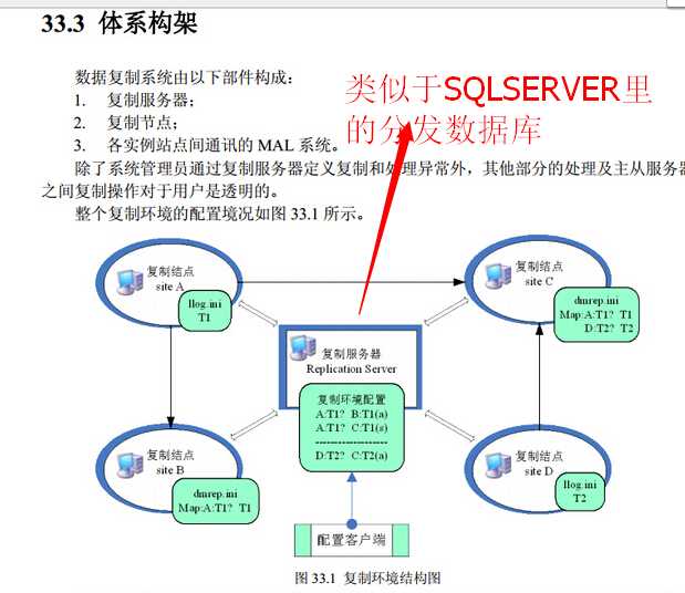 bubuko.com,布布扣