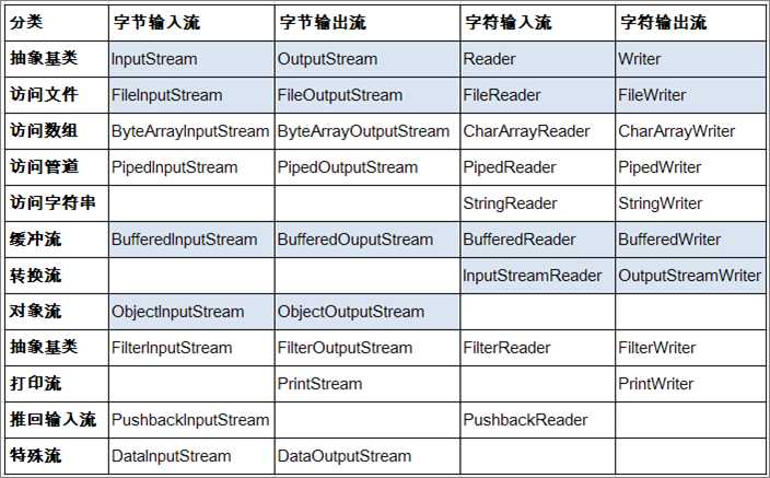 bubuko.com,布布扣