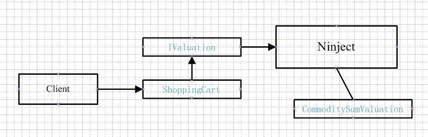 bubuko.com,布布扣