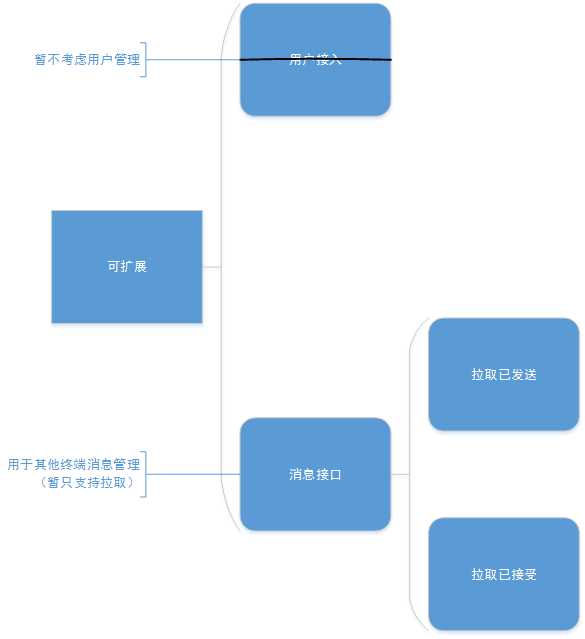 bubuko.com,布布扣