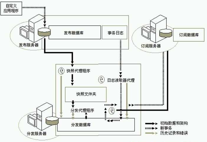 bubuko.com,布布扣