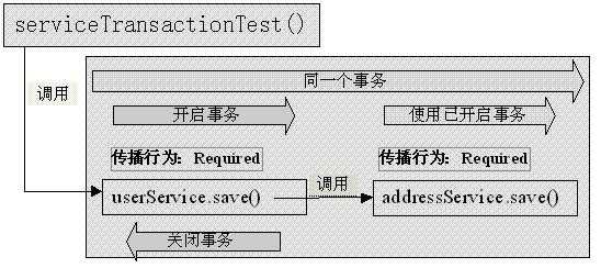 bubuko.com,布布扣