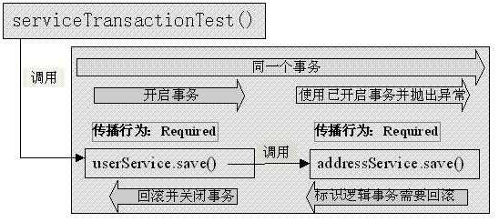 bubuko.com,布布扣