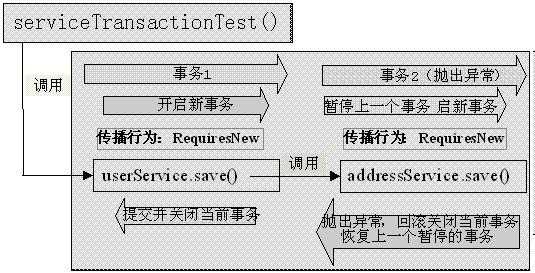 bubuko.com,布布扣