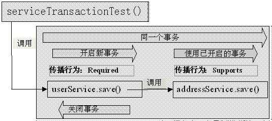 bubuko.com,布布扣