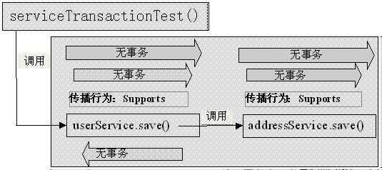 bubuko.com,布布扣