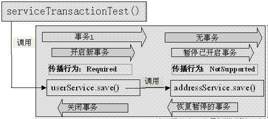 bubuko.com,布布扣