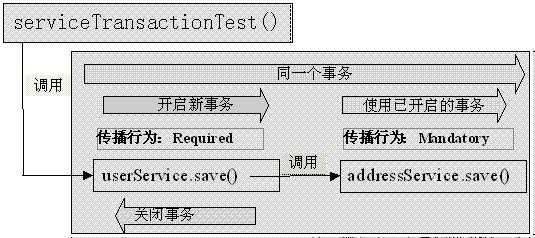 bubuko.com,布布扣