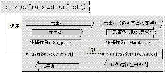 bubuko.com,布布扣