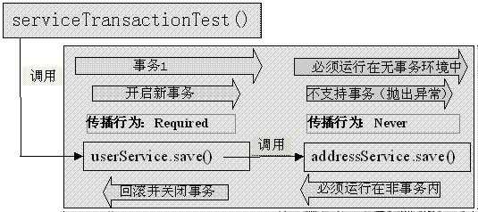 bubuko.com,布布扣