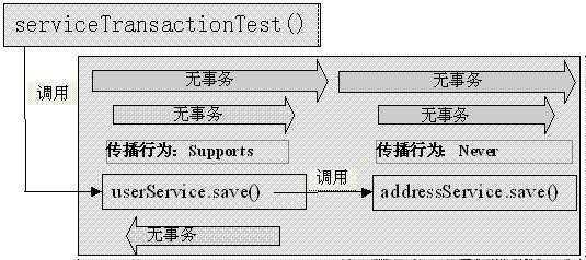 bubuko.com,布布扣