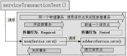 bubuko.com,布布扣