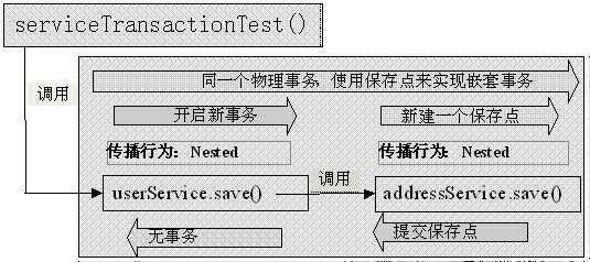 bubuko.com,布布扣