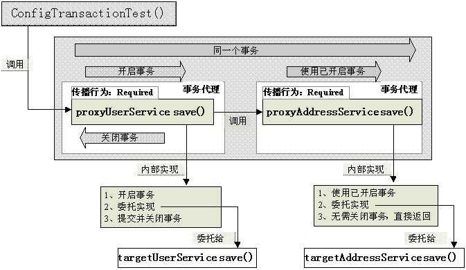 bubuko.com,布布扣