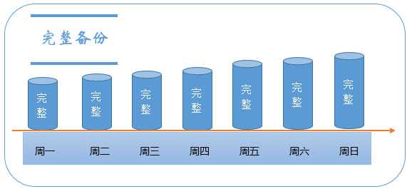 bubuko.com,布布扣