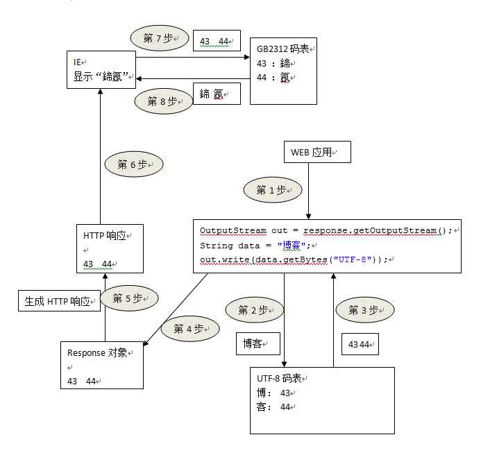 bubuko.com,布布扣