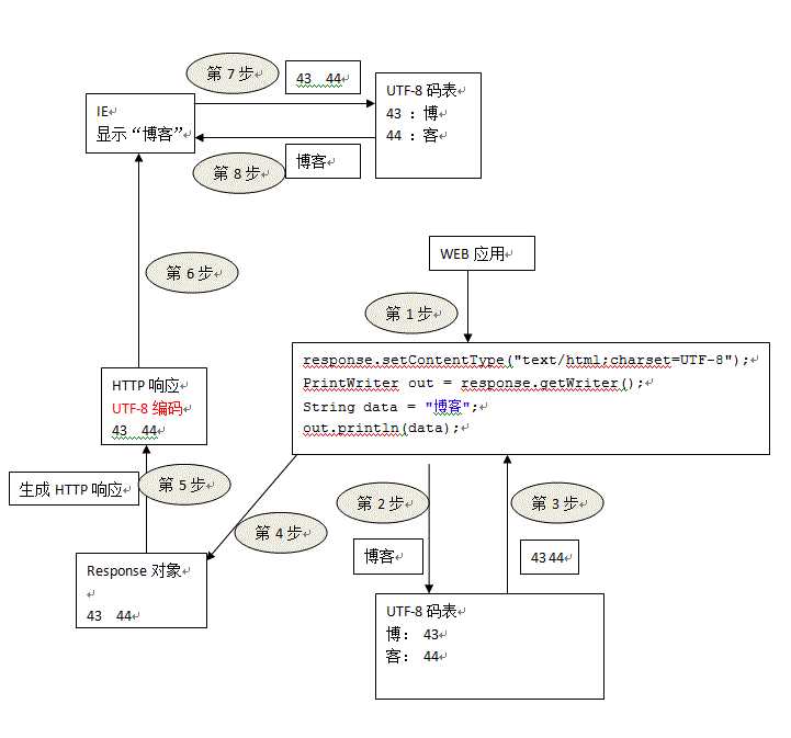 bubuko.com,布布扣