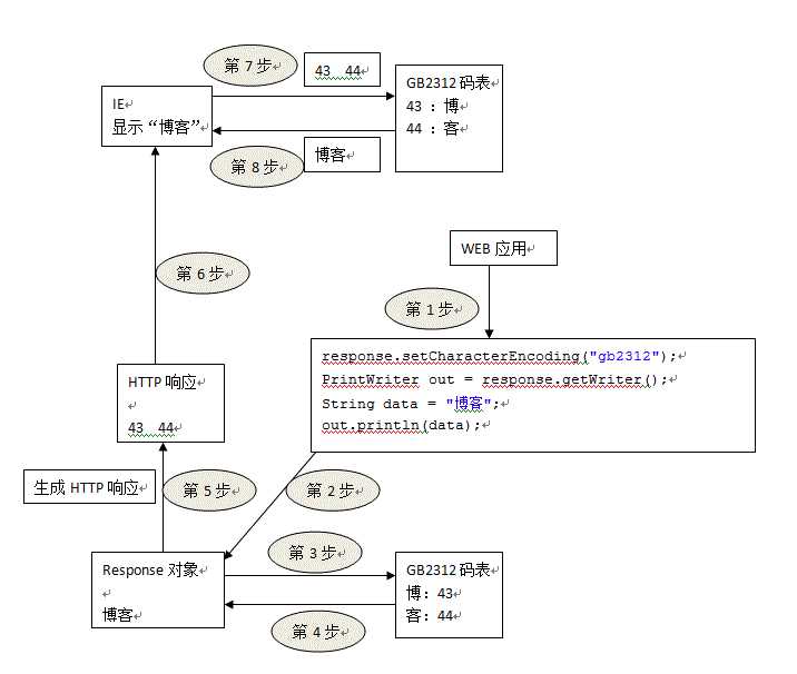 bubuko.com,布布扣