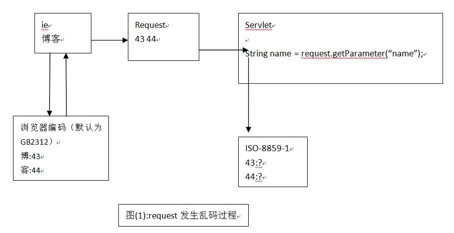 bubuko.com,布布扣