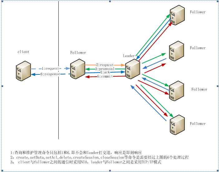 bubuko.com,布布扣