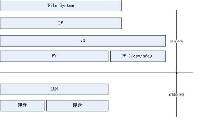 bubuko.com,布布扣