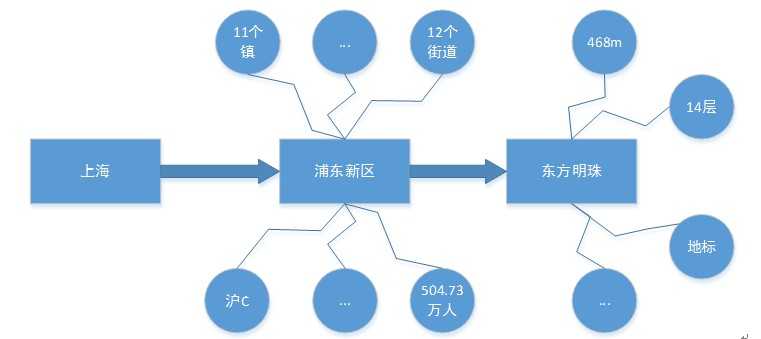 bubuko.com,布布扣