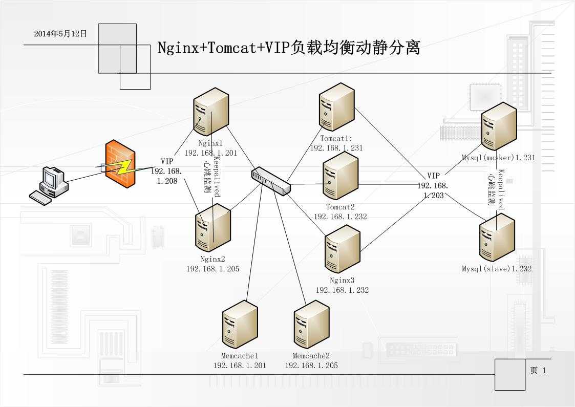 bubuko.com,布布扣