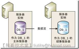 bubuko.com,布布扣