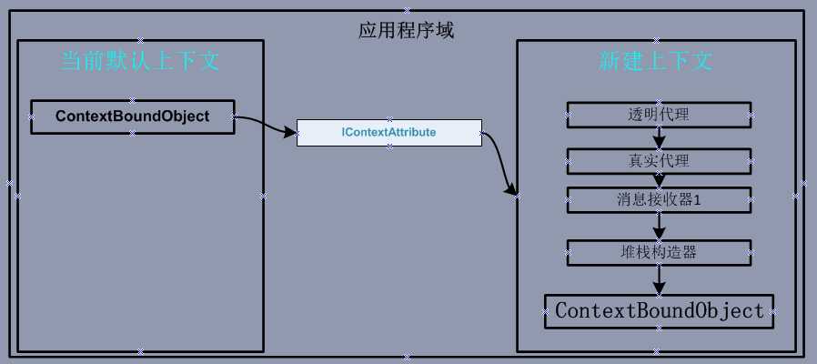 bubuko.com,布布扣