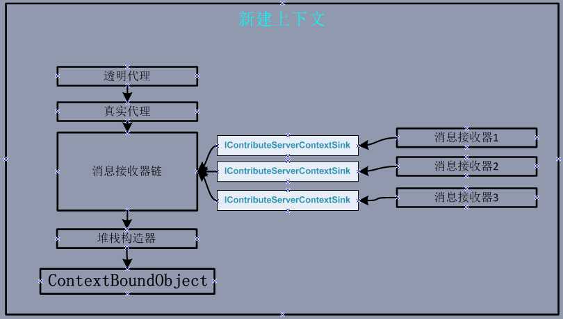 bubuko.com,布布扣