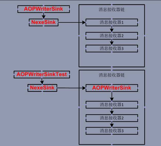 bubuko.com,布布扣