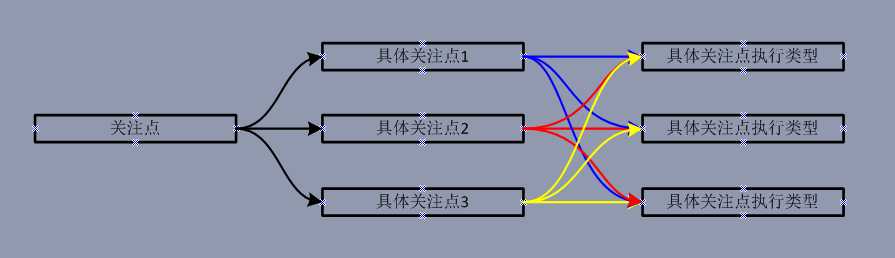 bubuko.com,布布扣