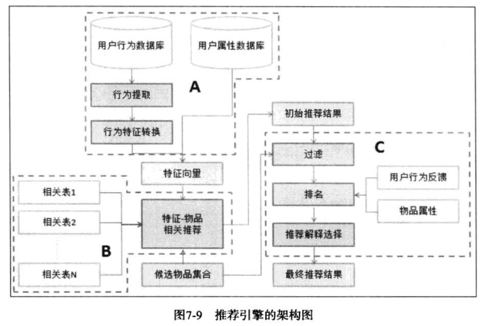 bubuko.com,布布扣