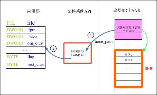 bubuko.com,布布扣