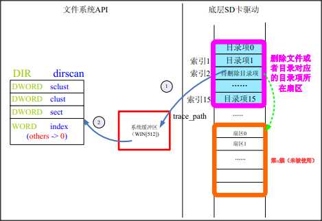 bubuko.com,布布扣