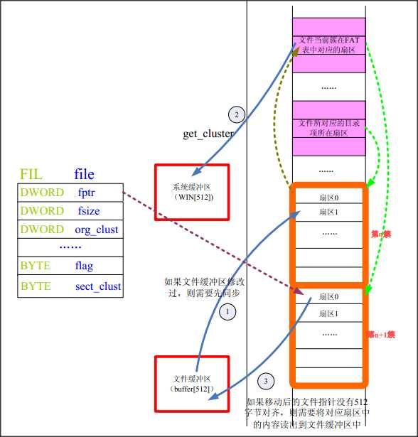 bubuko.com,布布扣