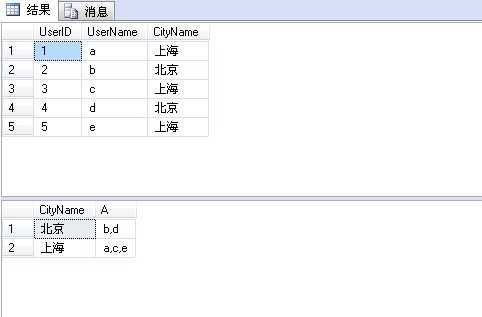 bubuko.com,布布扣