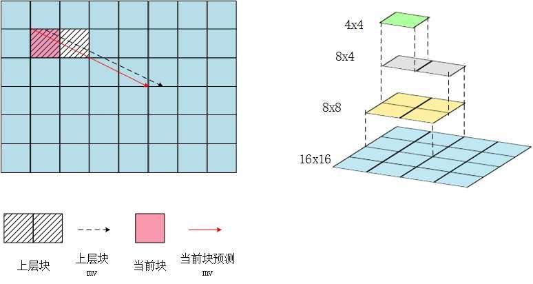 bubuko.com,布布扣