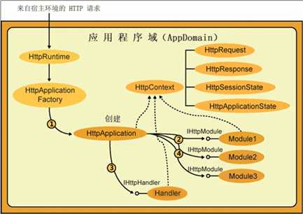 bubuko.com,布布扣