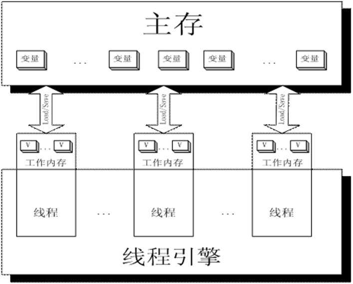 bubuko.com,布布扣