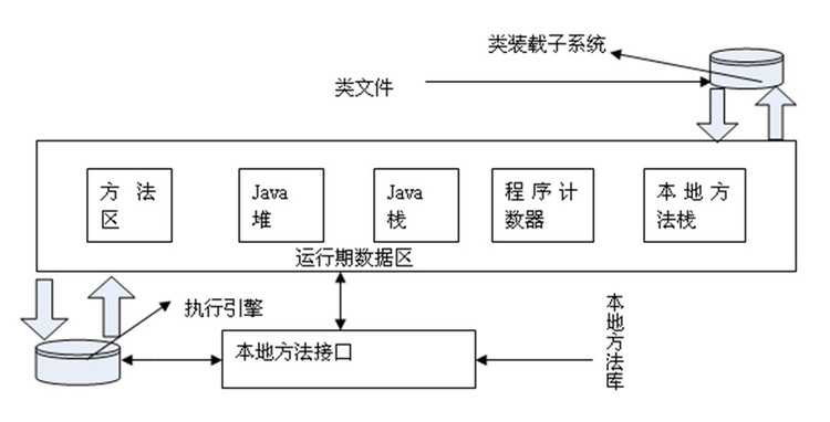 bubuko.com,布布扣